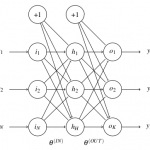 Framework of a multilayer perceptron